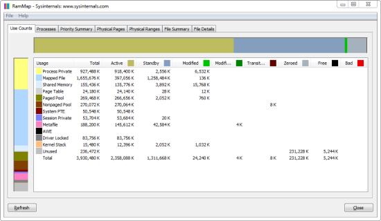 RAMMap main interface showing memory usage analysis