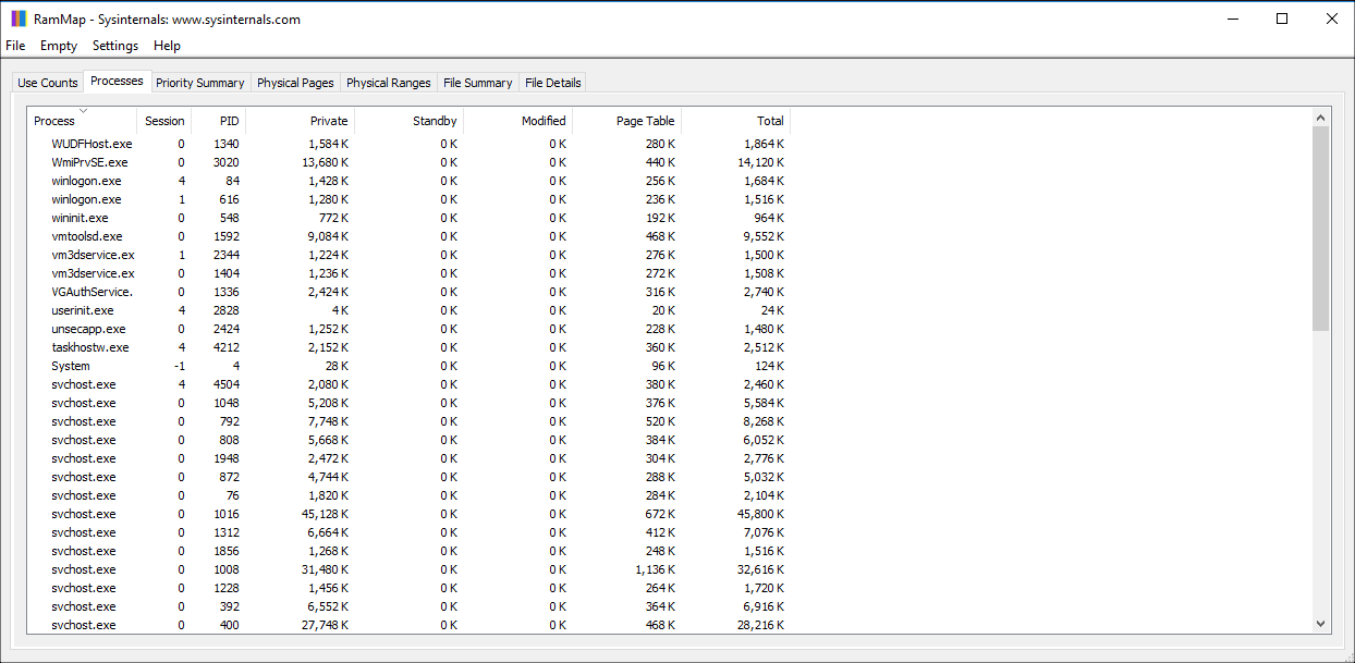 RAMMap Processes tab displaying memory usage per process
