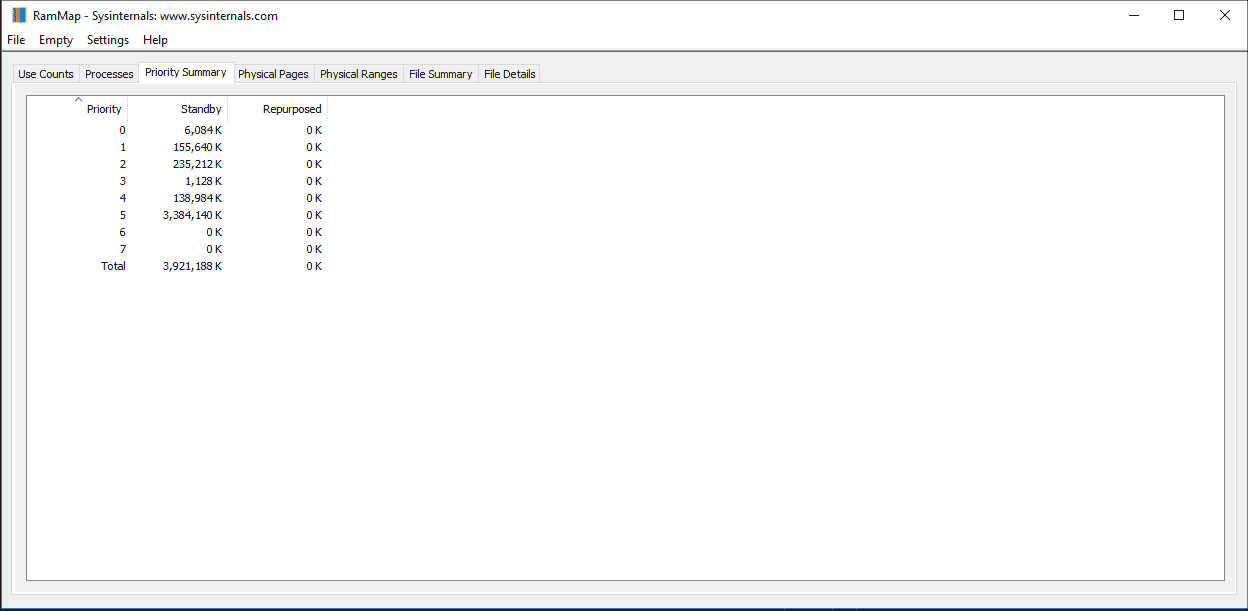 RAMMap Priority Summary showing standby memory distribution